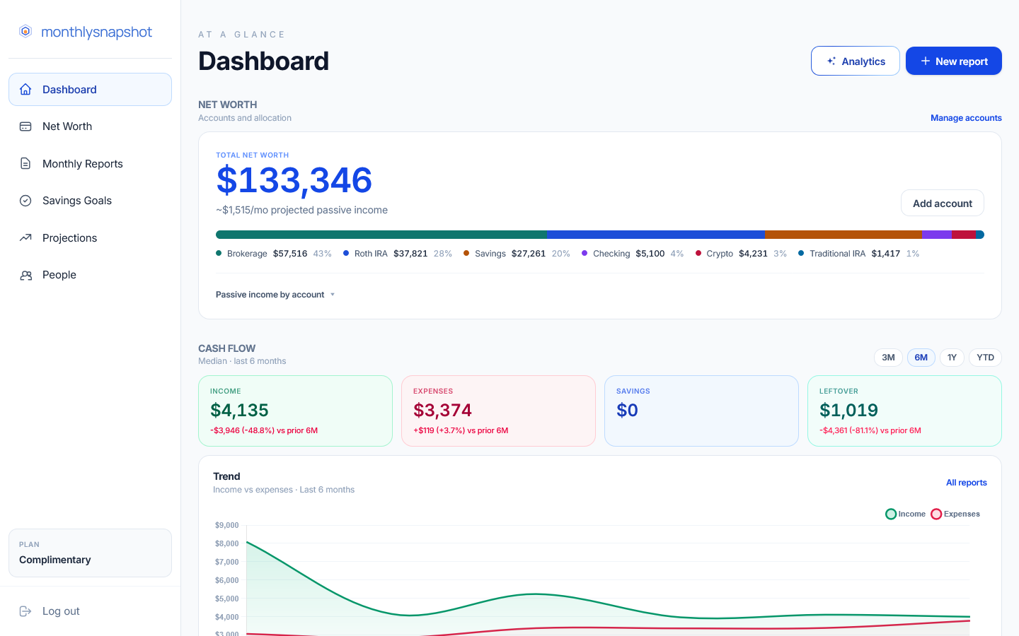 monthlysnapshot dashboard showing net worth and cash flow